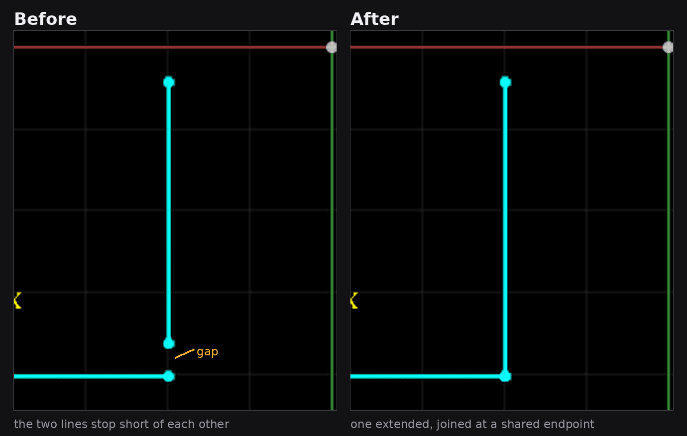 Before and after Corner (Trim): two lines stopping short of each other with the gap marked, then the same pair joined at a shared endpoint