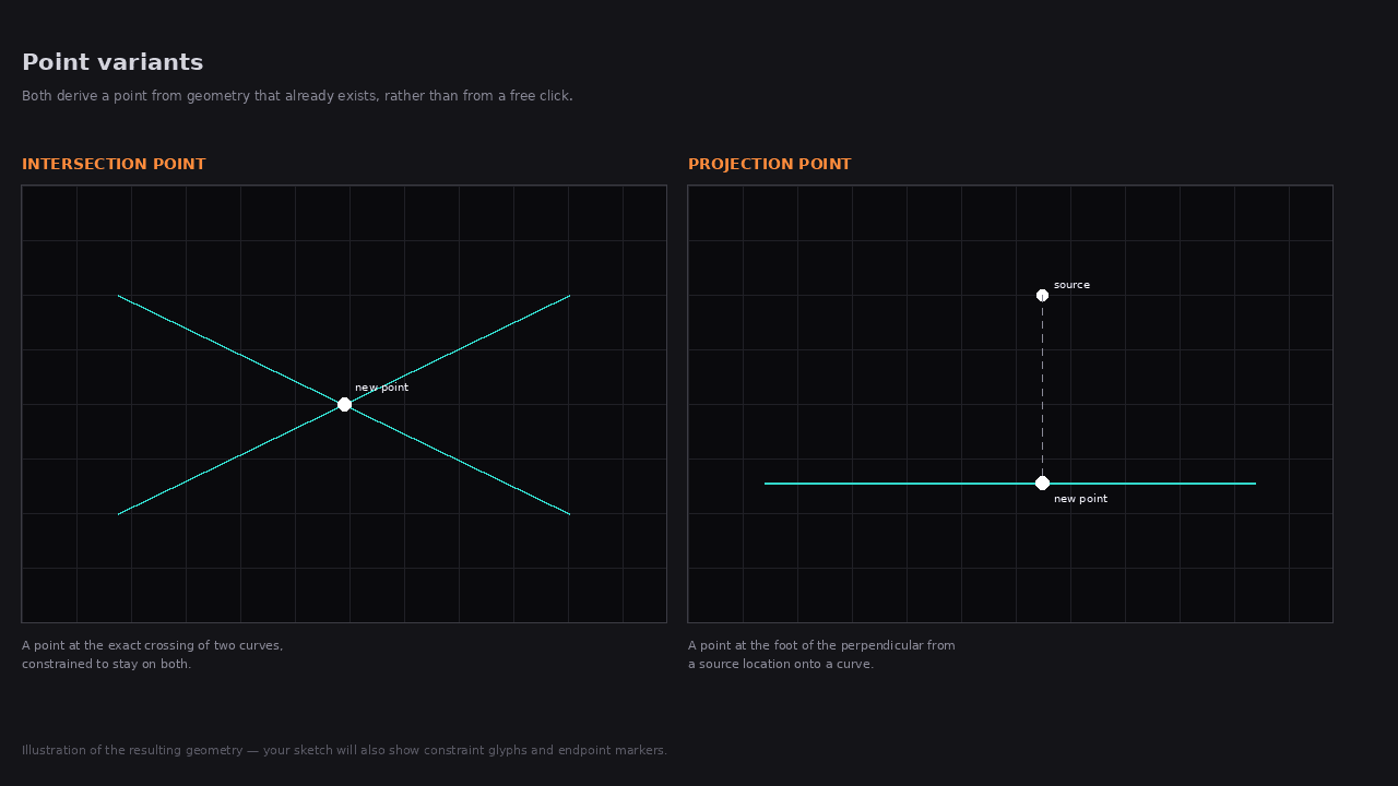 Intersection Point and Projection Point results, each with its click order numbered