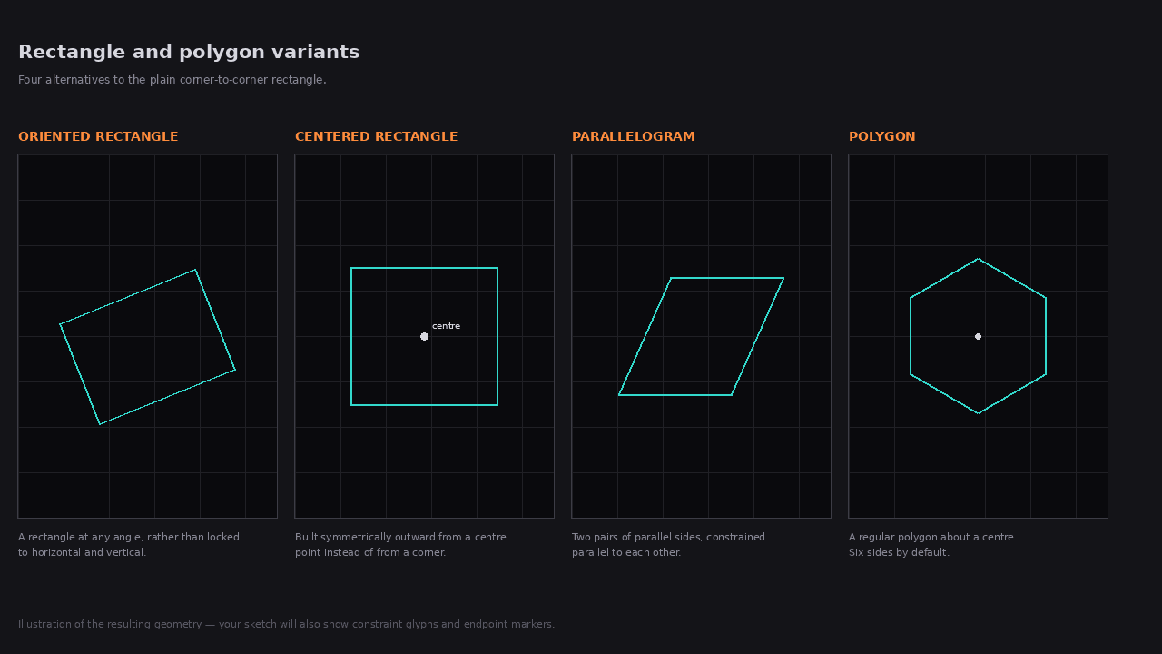 Oriented Rectangle, Centered Rectangle, Parallelogram, and Polygon results with their click order numbered